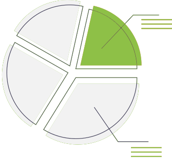 Indiana Organizational Change Management generic pie chart graphic